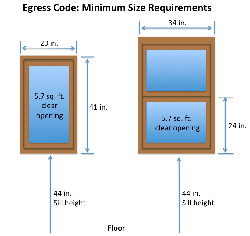 Window Egress: Definition, Laws, and What You Should Know - Southwest  Exteriors Blog