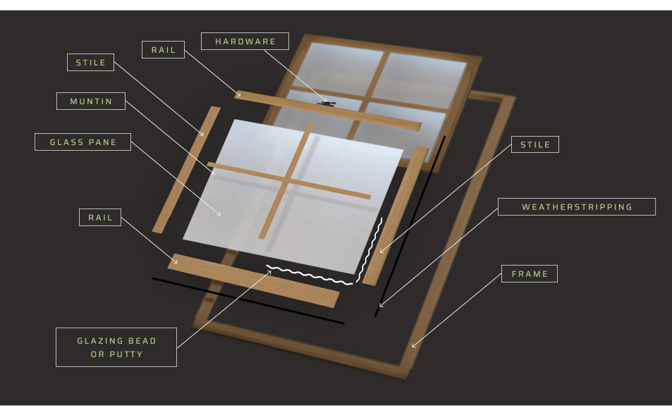 What Is a Window Sash?