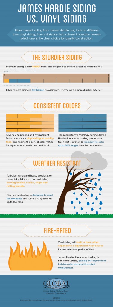 replacing siding options james hardie siding vs vinyl siding