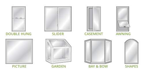 A diagram showing eight different window types: double-hung, slider, casement, awning, picture, garden, bay & bow, and shape.